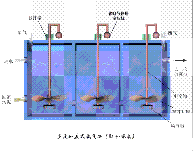 海綿鐵濾料3-5mm廠家污水處理38個工藝及設備動態圖