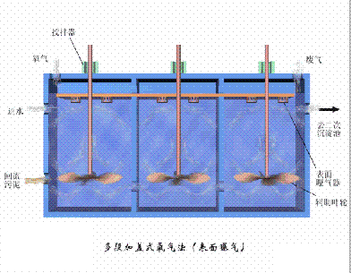 海綿鐵濾料3-5mm廠家污水處理38個工藝及設備動態圖