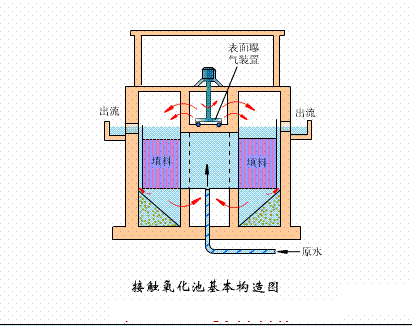 海綿鐵濾料3-5mm廠家污水處理38個工藝及設備動態圖