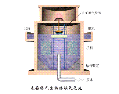 海綿鐵濾料3-5mm廠家污水處理38個工藝及設備動態圖