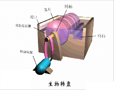 海綿鐵濾料3-5mm廠家污水處理38個工藝及設備動態圖