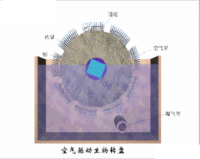 海綿鐵濾料3-5mm廠家污水處理38個工藝及設備動態圖