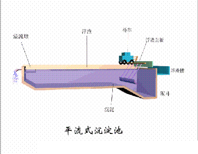 海綿鐵濾料3-5mm廠家污水處理38個工藝及設備動態圖