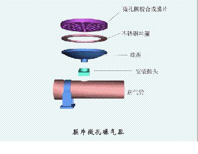 海綿鐵濾料3-5mm廠家污水處理38個工藝及設備動態圖