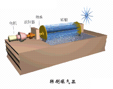 海綿鐵濾料3-5mm廠家污水處理38個工藝及設備動態圖
