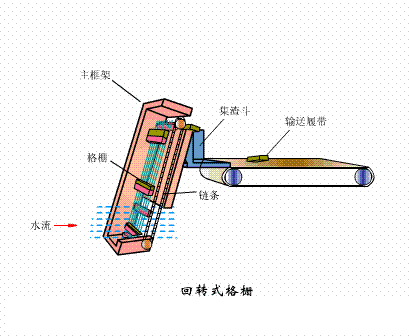 海綿鐵濾料3-5mm廠家污水處理38個工藝及設備動態圖