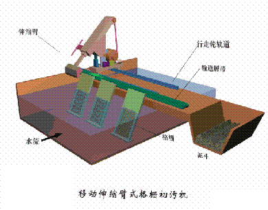 海綿鐵濾料3-5mm廠家污水處理38個工藝及設備動態圖