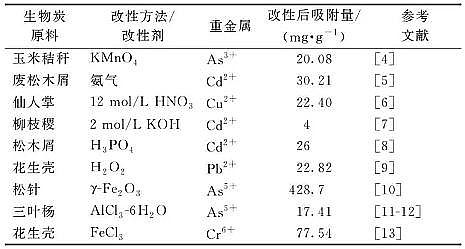 高效活性炭濾料生產廠家改性生物炭對水中鎘離子的吸附:動力學、等溫模型、機理