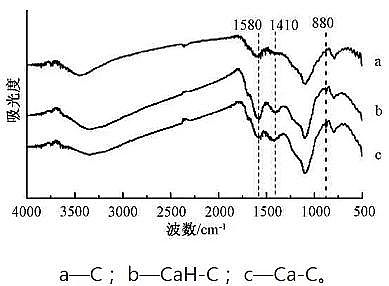 高效活性炭濾料生產廠家改性生物炭對水中鎘離子的吸附:動力學、等溫模型、機理