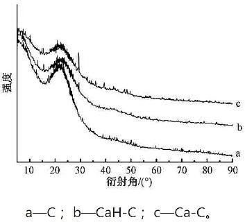 高效活性炭濾料生產廠家改性生物炭對水中鎘離子的吸附:動力學、等溫模型、機理
