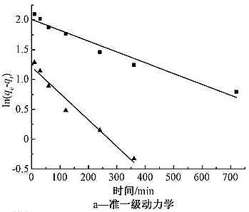 高效活性炭濾料生產廠家改性生物炭對水中鎘離子的吸附:動力學、等溫模型、機理