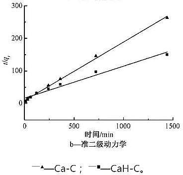 高效活性炭濾料生產廠家改性生物炭對水中鎘離子的吸附:動力學、等溫模型、機理