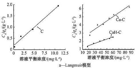 高效活性炭濾料生產廠家改性生物炭對水中鎘離子的吸附:動力學、等溫模型、機理