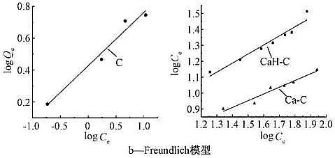 高效活性炭濾料生產廠家改性生物炭對水中鎘離子的吸附:動力學、等溫模型、機理