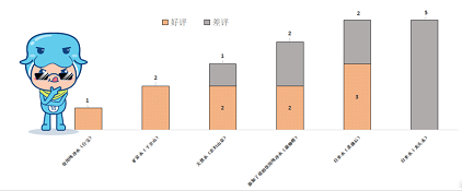 環保3A分子篩生產廠家自來水真的不好喝嗎?