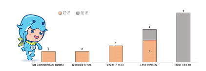 環保3A分子篩生產廠家自來水真的不好喝嗎?