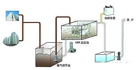 活性氧化鋁球除氟劑2-4mm廠家揭秘環(huán)保污水處理行業(yè)利潤(rùn)