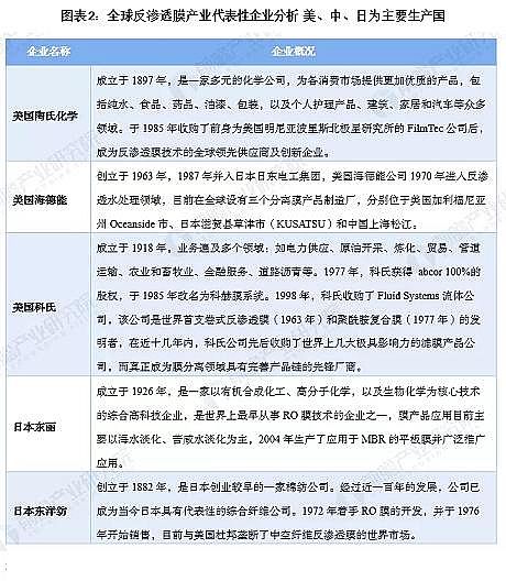 ��Ҏ(gu��)�񷴛_ϴ�Vñ���a(ch��n)�S��2020��ȫ�򷴝B͸Ĥ�Ј��F(xi��n)���c�l(f��)չǰ������ �Ї�����Ҫ�Ј�֮һ