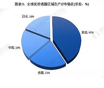 ��Ҏ(gu��)�񷴛_ϴ�Vñ���a(ch��n)�S��2020��ȫ�򷴝B͸Ĥ�Ј��F(xi��n)���c�l(f��)չǰ������ �Ї�����Ҫ�Ј�֮һ