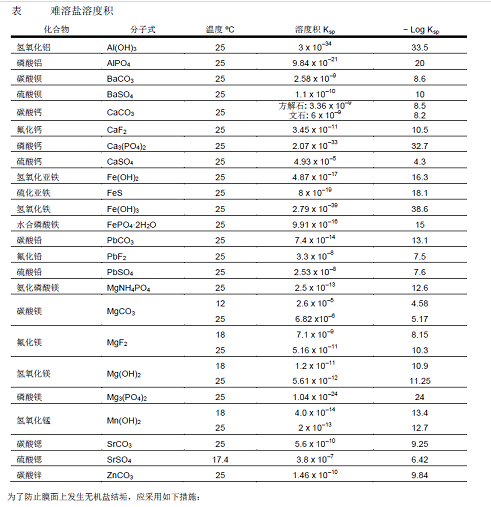 ��Ч�M���������a�S��С�h���Ĥ���Mˮ�l��