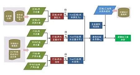 �w�S������2�׏S��ˮ����аl���IԴ��eˮ�r���㼼�g����Ч���Fˮ�YԴ�ڲ�ͬ�^����ИI�g�ĺ�������