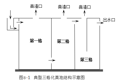 無煙煤濾料1-2mm生產(chǎn)廠家化糞池科普 | 來某某案回顧:從化糞池內(nèi)發(fā)現(xiàn)疑似人體組織
