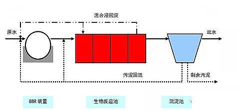 ��Ч�x�ӽ��Q��֬�S��ȫ�����|A2/OؼMBR��BBR��ˇ���x����Ԕ��!