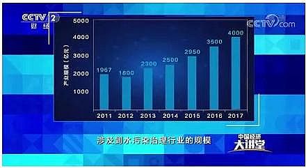 ú�|�w������̿2-4mm���a�S��ˮ�h��������ι��ԡ��|����?