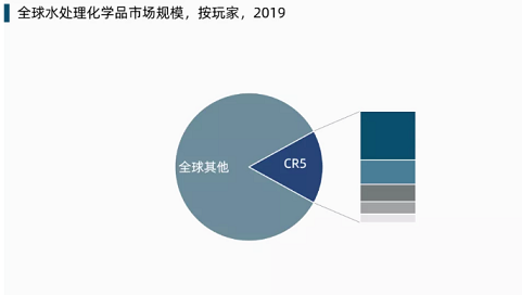 �h���۱�ϩ����PAM���a�S��ȫ��ˮ̎�����WƷ�Ј�չ��