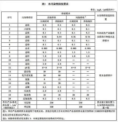 ��Ч��Cб�����ϏS��2020���@Щˮ̎����������(bi��o)��(zh��n)�_ʼʩ�У���֪���ׂ�?