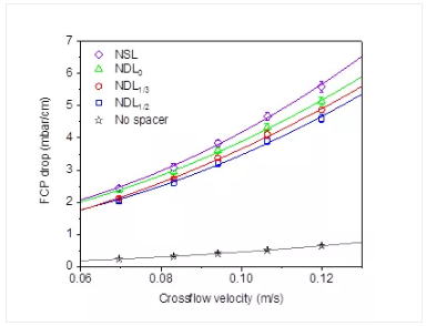��Ҏ(gu��)���Z��ʯ�V�����a(ch��n)�S��׃���W(w��ng)�z�M(j��n)ˮ���W(w��ng)�׺�������(du��)ĤԪ����ˮ���W(xu��)�Ϳ���Ⱦ���ܵ�Ӱ�̽��