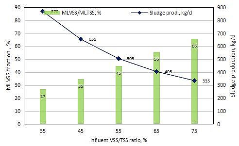 高規格稀土瓷砂濾料生產廠家中國市政污水處理的瓶頸和起因以及可能的解決方案