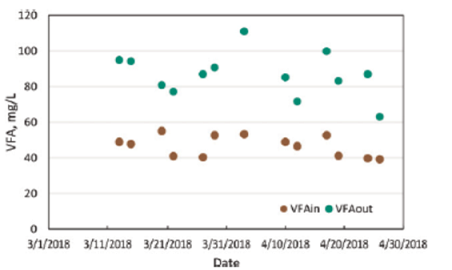 高規格稀土瓷砂濾料生產廠家中國市政污水處理的瓶頸和起因以及可能的解決方案