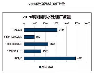 高能粉狀活性炭廠家呼吁:讓更多污水處理廠“入地”!