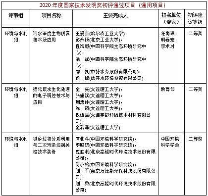 高品質菌葡萄糖生產廠家我水處理領域獲二等獎共3項 | 2020年國家科學技術獎初評結果公示