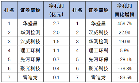 ��Ʒ���F̼΢늽��������a�S�����°l��|163�ҭh�����й�˾2020���ϰ���I���P�c