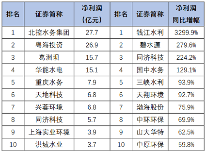 ��Ʒ���F̼΢늽��������a�S�����°l��|163�ҭh�����й�˾2020���ϰ���I���P�c