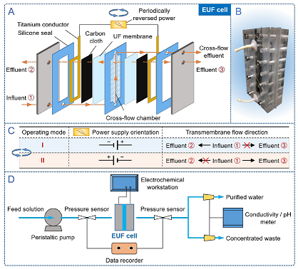 ��Ҏ(gu��)���������̿�S����{(di��o)�C���V��(sh��)�F(xi��n)��Ч��ˮ