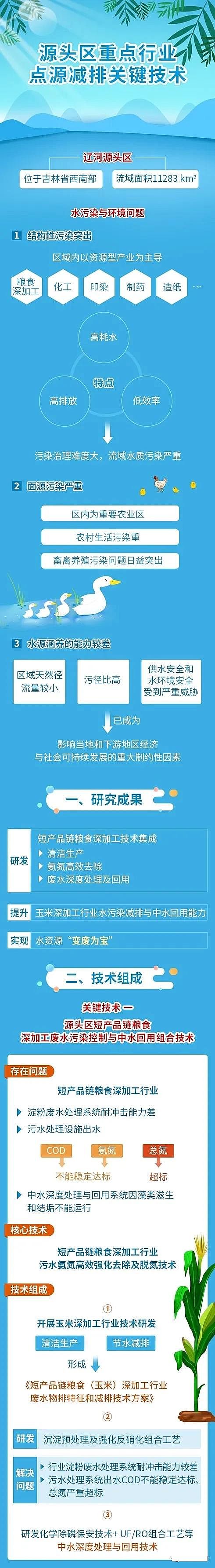 果殼活性炭0.5-1mm生產(chǎn)廠家源頭區(qū)工業(yè)減排難度大? 仁源水處理材料來支招
