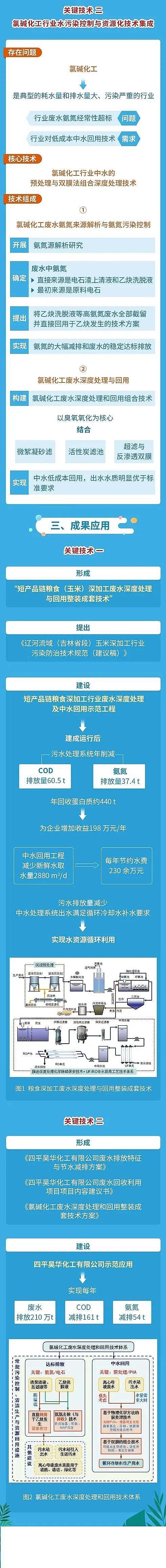 果殼活性炭0.5-1mm生產(chǎn)廠家源頭區(qū)工業(yè)減排難度大? 仁源水處理材料來支招