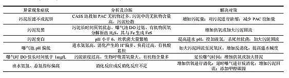 ���������X��V��3-5mm���a(ch��n)�S��CASS ��ˇ�ڳ��(zh��n)��ˮ̎��S�đ�(y��ng)��