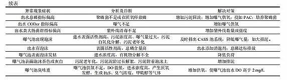 ���������X��V��3-5mm���a(ch��n)�S��CASS ��ˇ�ڳ��(zh��n)��ˮ̎��S�đ�(y��ng)��