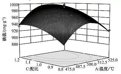 ���ͷ�C����̿���a�S�������c�ն�������Ƃ�����̿����ˇ��������Cr(VI)������