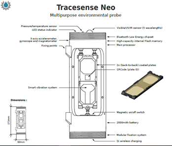 2020年多孔球型懸浮填料生產(chǎn)廠家法國國家發(fā)展研究院使用3D打印技術(shù)開發(fā)水污染傳感器