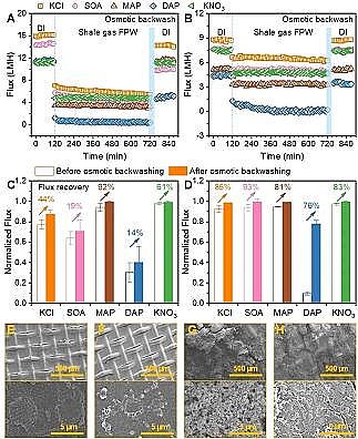 �h����ˮñ���a�S�ҷ��������B͸̎��퓎r���_�ɏUˮ�����ڹ��