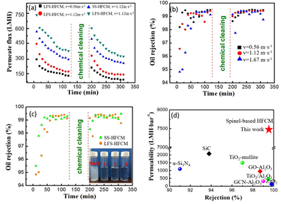 �h(hu��n)���M���������a(ch��n)�S�������YԴ�������մ�Ĥ���ں��͏Uˮ̎��