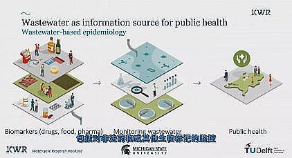 ���ͽM���������a(ch��n)�S�Һ��m��������������W(xu��)��COVID-19�r(sh��)�ڵ�ˮ�c�����l(w��i)����ȫ