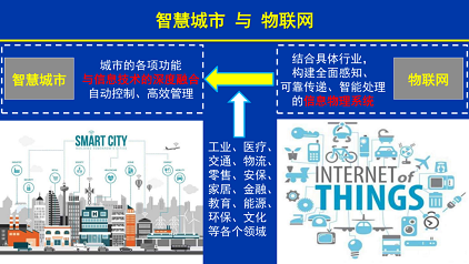 高規(guī)格冷卻塔填料廠家水聯(lián)網(wǎng)實(shí)現(xiàn)智慧水利的途徑