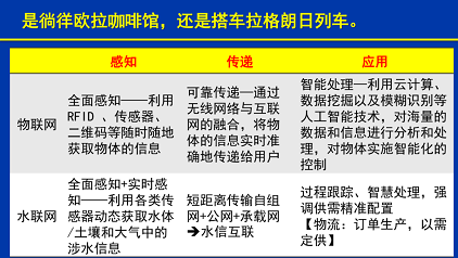 高規(guī)格冷卻塔填料廠家水聯(lián)網(wǎng)實(shí)現(xiàn)智慧水利的途徑