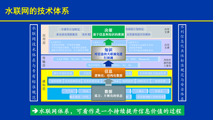 高規(guī)格冷卻塔填料廠家水聯(lián)網(wǎng)實(shí)現(xiàn)智慧水利的途徑